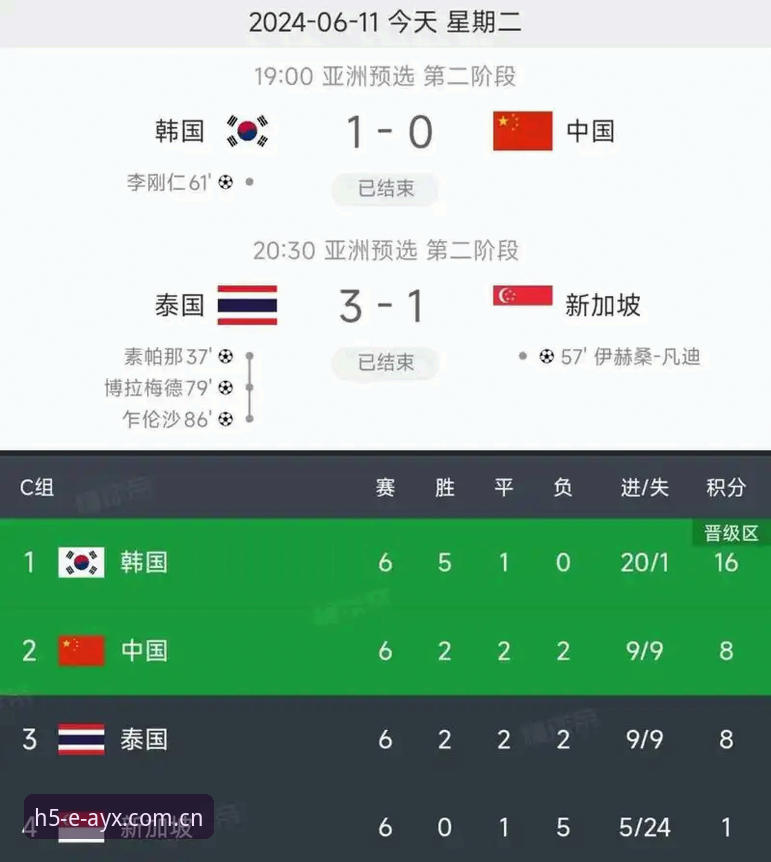 世界杯扩军到66队，中国男足进决赛圈的机会到底有多大？
